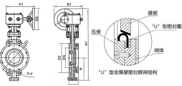 手動對夾式蝶閥尺寸圖